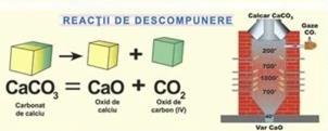 Se pot da exemplele: 1) Reacţia de descompunere termicã a carbonatului de calciu, materie primã la fabricarea carbonatului de sodiu, prin procedeul amoniacal (Solvay); are loc la 1000 0 C: Fig1