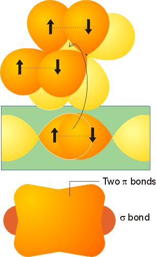 Valensbindingsmodellen (VB) Vi kan lage nye molekylorbitaler mellom to eller flere atomer ved lineære kombinasjoner av atomorbitaler VB-modellen: Vi trenger bare ta med de bindende