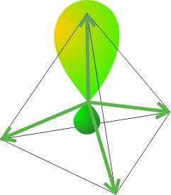 Hybridisering (?) VB kan ikke forklare tetraedrisk CH 4, fordi p-orbitalene er ortogonale.