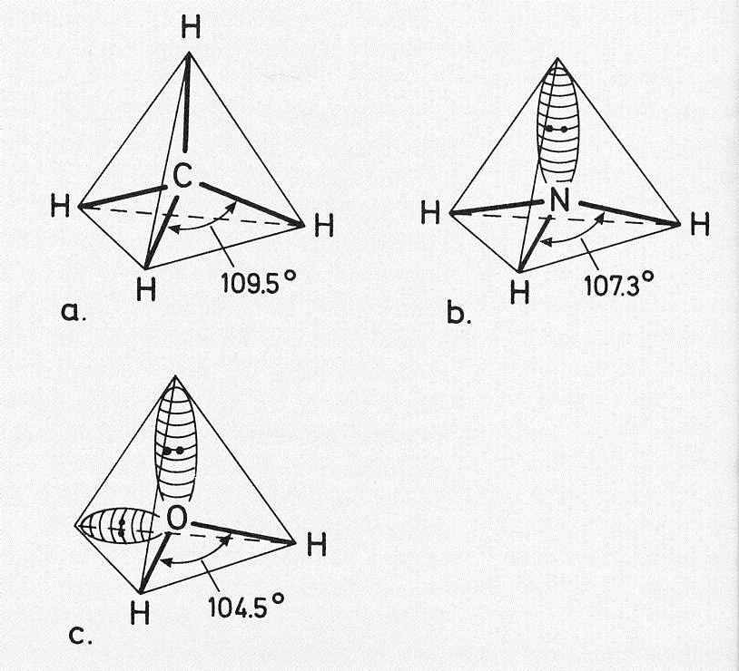 VSEPR Symmetri, geometri (retninger) for mange molekyler kan finnes ved Valence Shell Electron Pair