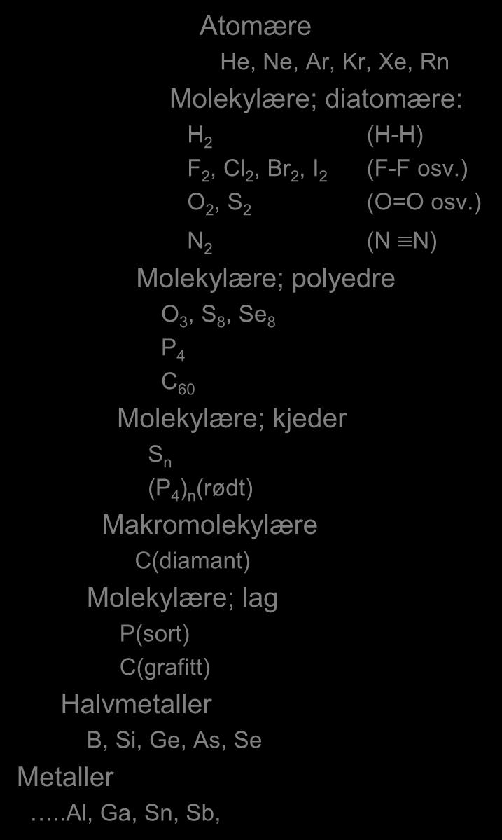 C(diamant) Molekylære; lag P(sort) C(grafitt)