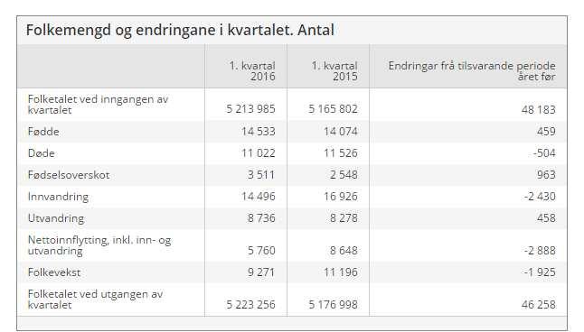 2009 2011 2013 2015 37 38 Fødsler =