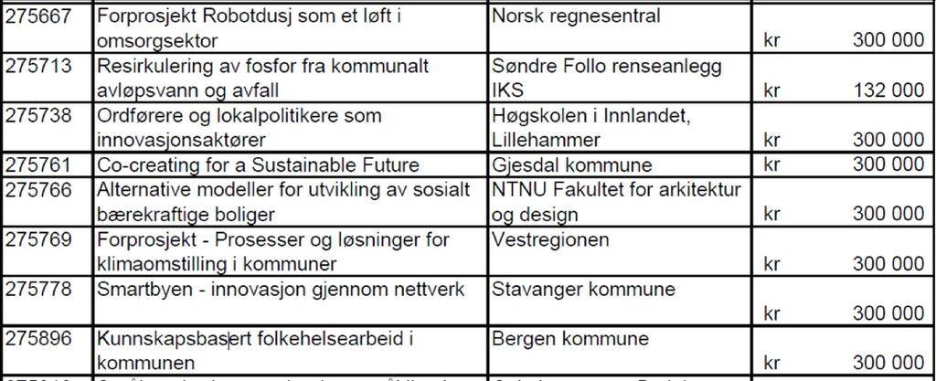 Nokre forprosjekta som