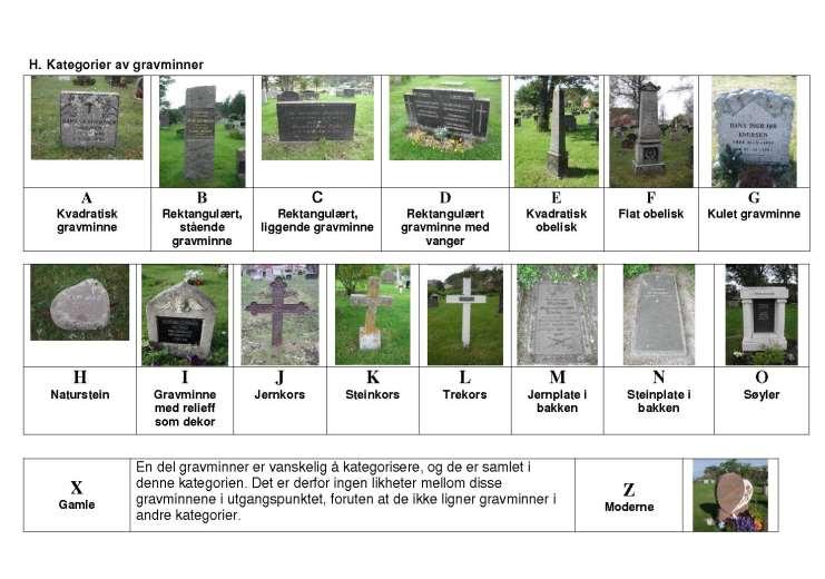 Kategorisering av gravminner Eksempel på