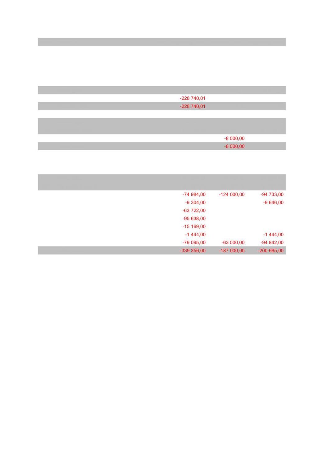 12006 Programvare EDB 370 1 911,40 0,00 0,00 12600 Renholds- og vaskeritjenester 370 0,00 9 000,00 0,00 13501 Diverse interkommunale ordninger 370 0,00 0,00 56 870,00 13700 Kjøp fra andre (private)