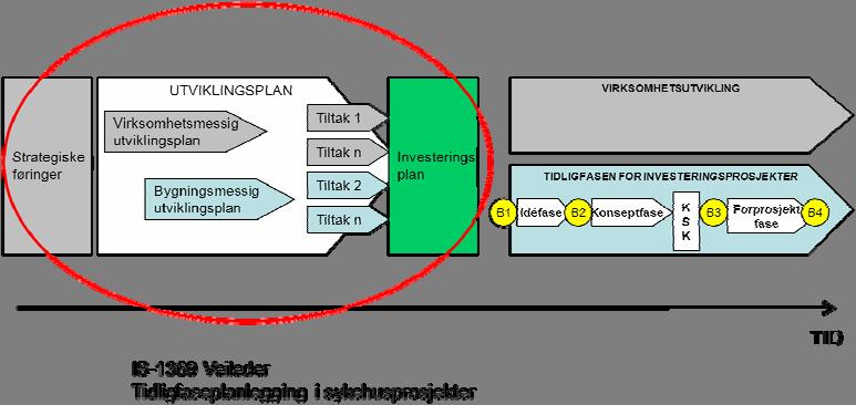 3. Føresetnadar og avgrensingar. 8 3.1.