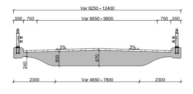 2.3.2. Brubredde, tversnitt Føringsbredden på bruen er varierende fra ca. 8,15 m i midten til ca. 11,3 m ved begge ender. Totalbredde inklusiv rekkverksrom er derfor 9,25 12,4 m. Tosidig tverrfall 3%.