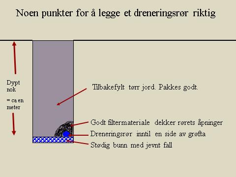 Vedlegg 5.1 Vedlegg 1 Anvisning på legging av lukkede grøfter Lukkede grøfter kan graves med skuffegraver, kjedegraver eller gravehjul.