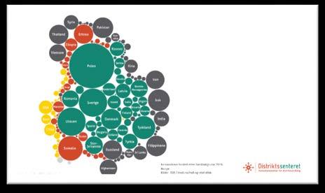 forskerne skriver om i rapporten. Bakteppe: 301 av Norges 426 kommuner har hatt befolkningsvekst de siste fem årene. (grønn og gul).