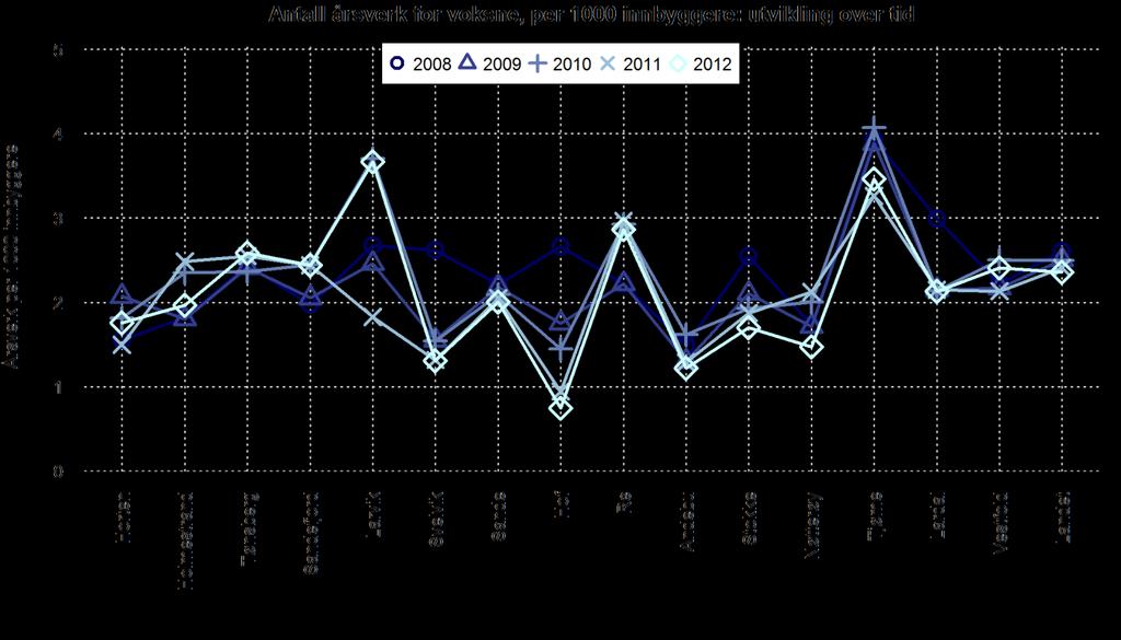 OVERBLIKK Årsverk for voksne: utvikling over tid Antall årsverk for voksne per 1000 innbyggere 2008 2009 2010 Horten 1.6 2.1 1.8 1.5 1.