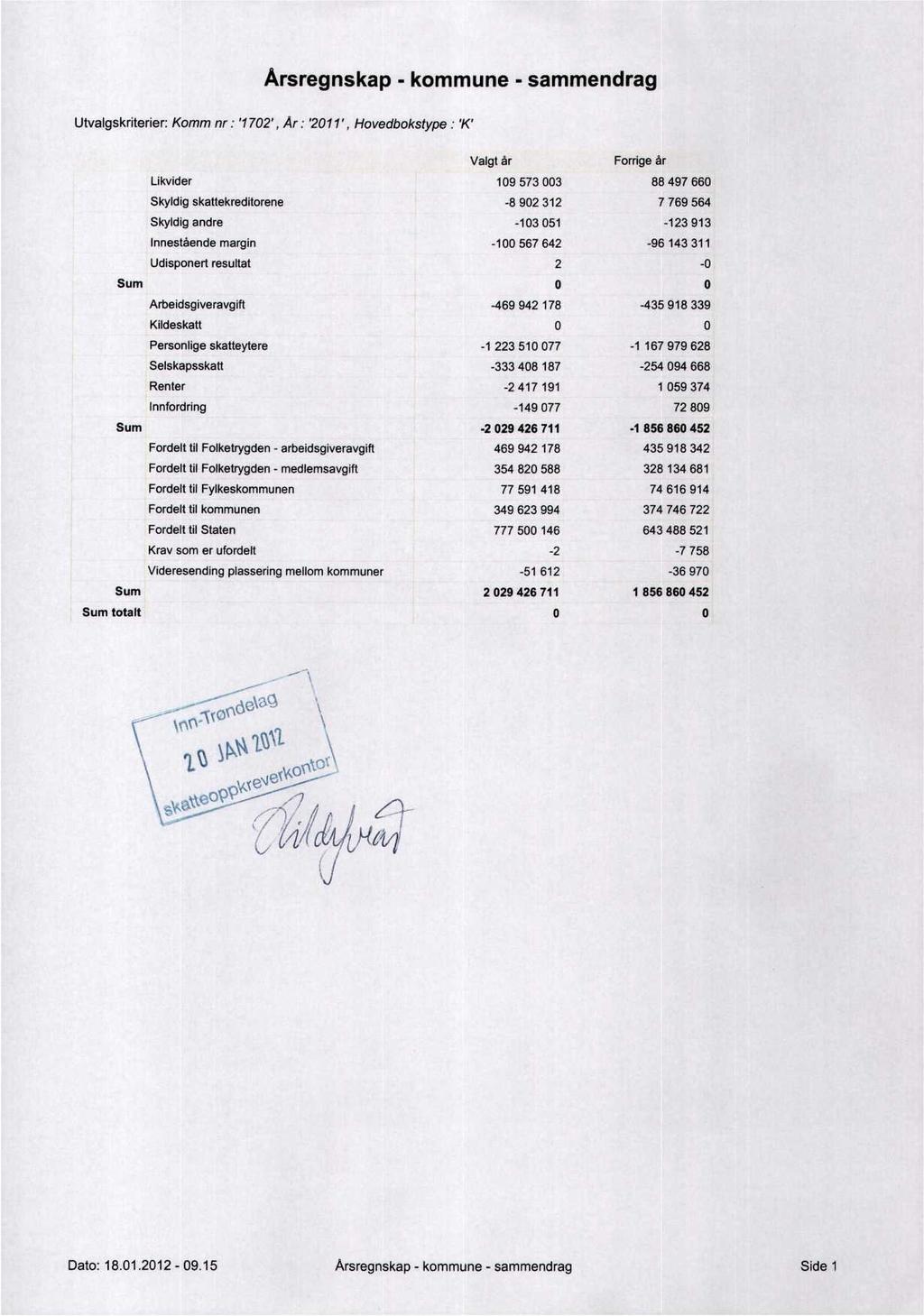 Årsregnskap - kommune - sammendrag Dato: 18.01.