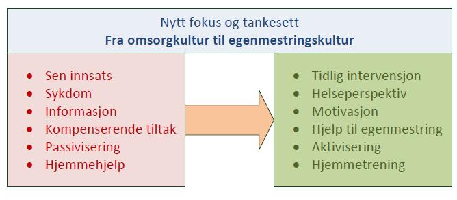 Mestring