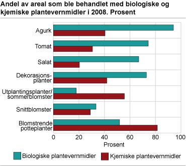 Her er målet nådd