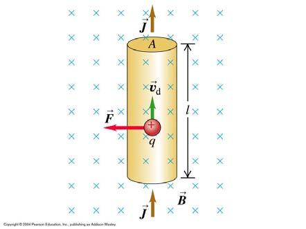 Kraft på ledningsbit df = I ds X B Gauss lov for magnetfelt: Nettofluks ut av lukka flate = Φ B = B da = 0 ALLTID ds bit = infinitesimalt strømelement = I ds Feltlinjer er lukka kurver Magnetiske