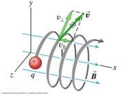 Heliksformet bane pga. Lorentzkrafta F = (q E + ) q v x B Sett langs x-akse: Heliksformet bane.