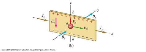 Lorentzkrafta = elektrisk kraft + magnetisk kraft: F = q E + q v x B (magnetflukstetthet B defineres fra denne) Kraft på lederbit med lengde ds: df =