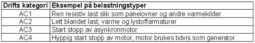 Valg av kontaktor 18 Kontaktor må