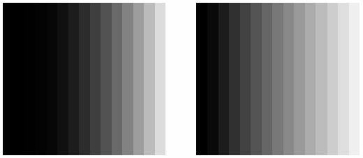 Fargetabell / oppslagstabell (LUT) Fargetabell Gråtone/fargeavbildningen utføres som oppslag i en tabell LUT - Look Up Table Innholdet i bildefilen endres ikke, LUT-operasjonen utføres på