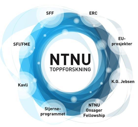 Forskning NTNU Toppforskning