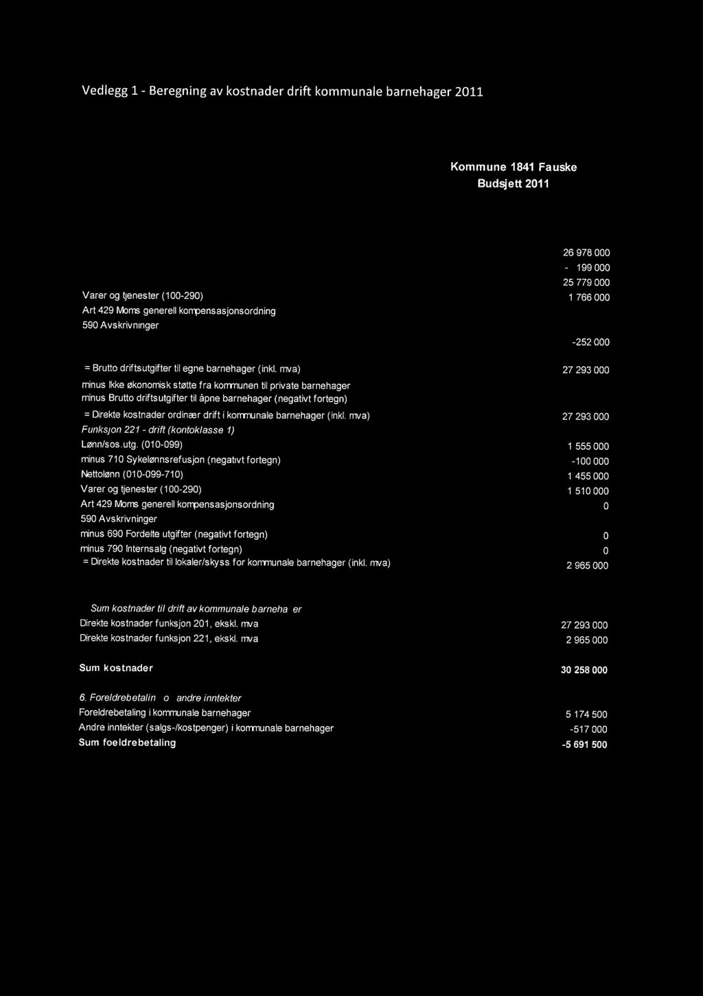 Vedlegg 1- Beregning av kostnader drift kommunale barnehager 2011 Grunnlagsdata: 3. Kostnader i kommunale barnehager Funksjon 201 - drift (kontoklasse 1) Kommune 1841 Fauske Budsjett 2011 Lønn/sos.