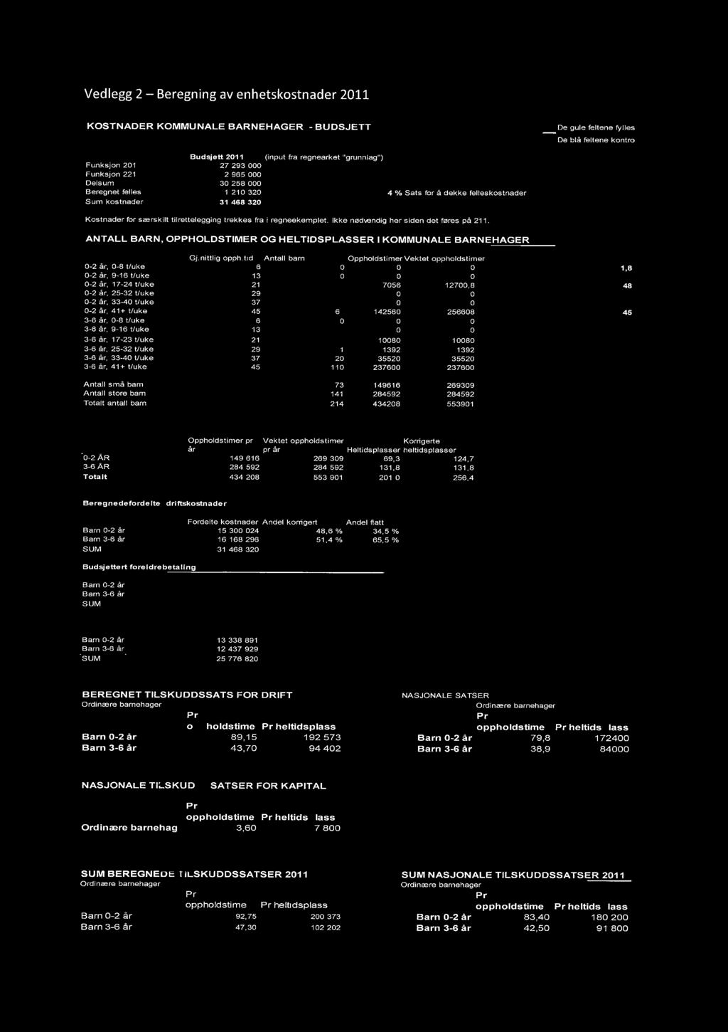 Vedlegg 2 - Beregning av enhetskostnader 2011 KOSTNADER KOMMUNALE BARNEHAGER - BUDSJETT Funksjon 201 Funksjon 221 Delsum Beregnet felles Sum kos tnader Budsjett 2011 (input fra regnearket "grunnlag")