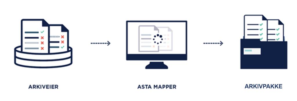 ASTA MAPPER Asta Mapper Utfordringene i prosjektet som er beskrevet ovenfor er løst ved hjelp av Asta Mapper.