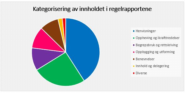 Fordelingen