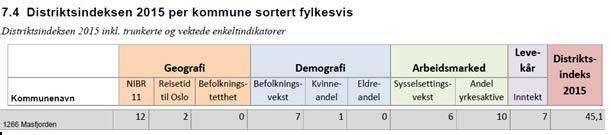 Tenestetilbod Sentrale forhold å vurdere i samband med reforma, er dei tenester som kommunen i dag leverer, og siktemålet er at desse teneste skal bli betre gjennom reforma.