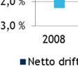 Netto driftsresultat i prosent av driftsinntekter Budsjettsituasjonen i 20155 Karmøy kommune budsjetterer i 2015 med et netto driftsresultat på 1,5 prosent.