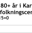 1.15 I perioden 2006 2014 en gjennomsnittlig vekst i folketallet på 1,21 % per år.