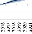 halvår 2015 var på 66 personer eller 0,16 %.