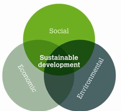 Building Research Establishment Environmental Assessment Method Hva er BREEAM Communities?