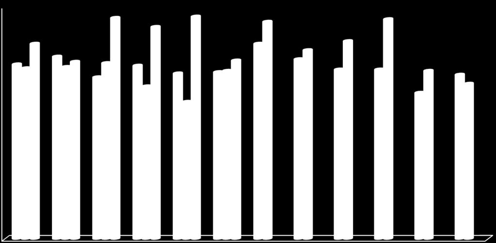 Antall seilaser av riskofartøy, fra og med 01.01.2013 til og med 30.06.