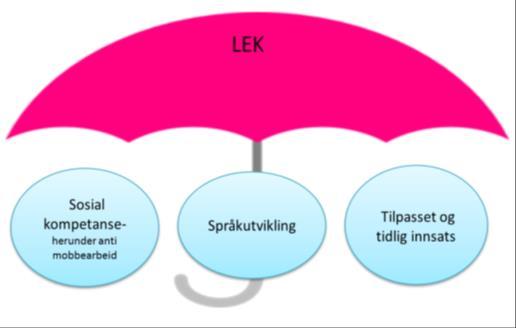 Begreper Det kan være nyttig å tydeliggjøre begrep som benyttes i denne planen: Etterutdanning - er ajourføring og videreutvikling av kompetanse og som ikke gir studiepoeng til den enkelte ansatt