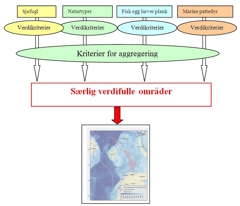 CBD-kriteriene: 1. Sjeldenhet/unikhet 2. Livshistorisk viktige områder 3.