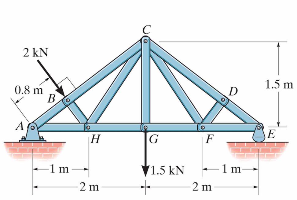 QUESTION (1): (25 %) A truss subjected to forces at joints B and G as shown in Figure 1. The truss is supported by a pin support at A and a roller support at E.