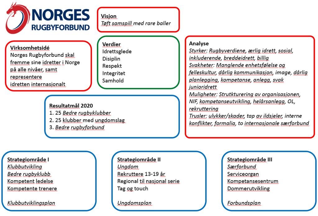 LANGTIDS NRF