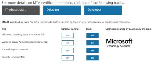 Informasjon om emnet foil: 13 Microsoft sertifisering?