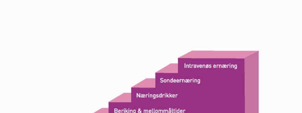 Kontaktetablering For å sikre tilgjengelighet for kontakt Vennlig stemme Bruke personens navn Småprat