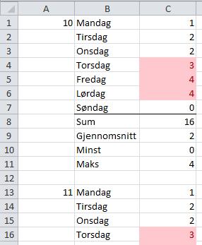 Hvis dette registreringsskjemaet skal fungere, trenger jeg kanskje å spesifisere nærmere dager (datoer) eller