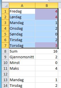 Sortering og sette på filter Excel kan sortere både rader og kolonner etter ulike kriterier; fra A til Å eller omvendt, i stigende eller synkende rekkefølge.