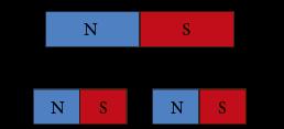 PÜSIMAGNET Püsimagneti poolitamise tulemuseks ei ole mitte kaks lahutatud magnetpoolust, vaid kaks uut püsimagnetit, millel on kummalgi