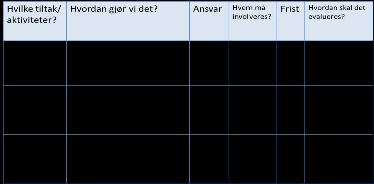 initierer og leder pedagogisk utviklingsarbeid på egen skole, herunder arbeidet med skolebasert kompetanseutvikling etablerer gode arenaer for kompetansedeling og erfaringsdeling på den enkelte skole