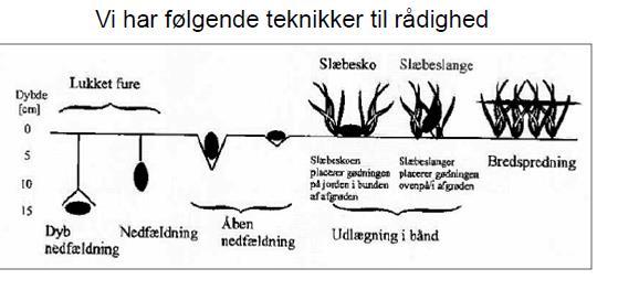 overfladeareal reducerer