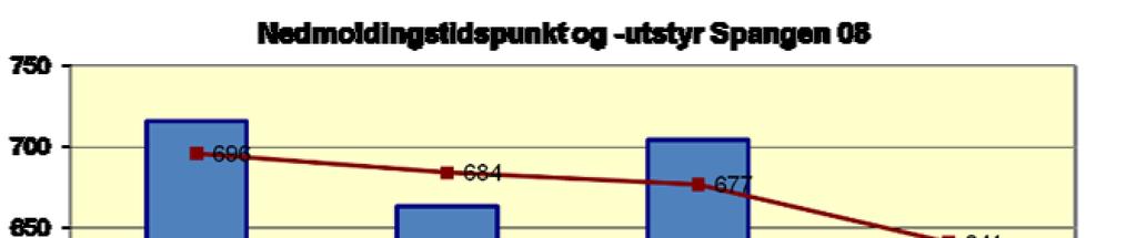 N-tap ulik