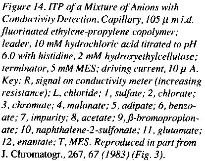 32 6.C. 7. Separasjonsprinsipper: e) ITaF (kapillær-) Isotakoforese Elektroforetisk analog til fortrengingskromatografi Enten anioner eller kationer analyseres; uten EOF; et stort prøvevolum.