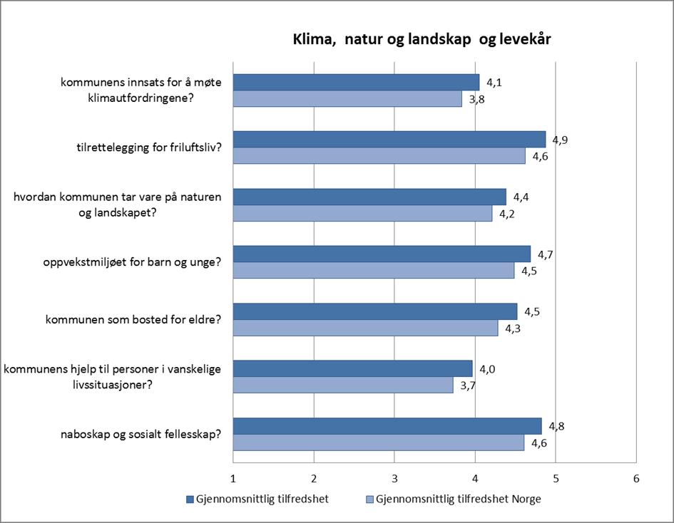 transport, miljø 2.