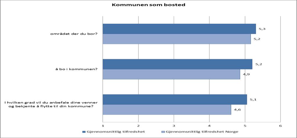 2.2.5. Kommunen som bosted.