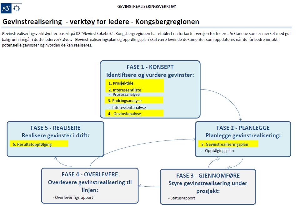 Opplæring i gevinstrealisering ETTERUTDANNING FOR LEDERE: DIGITALISERING,