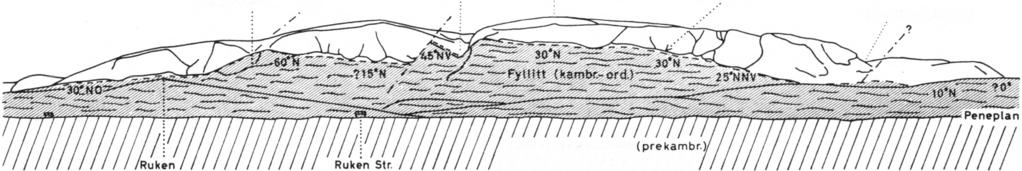 Fig. 3. Hallingskarvet sett fra syd.